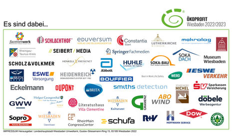 Übersicht mit Logos der teilnehmenden Ökoprofit-Teilnehmer 2022/2023