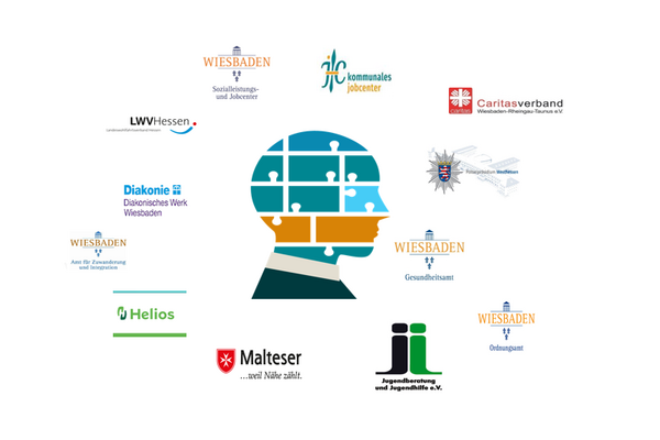 Zu sehen ist deine Auflistung der Kooperationspartner von #wohin