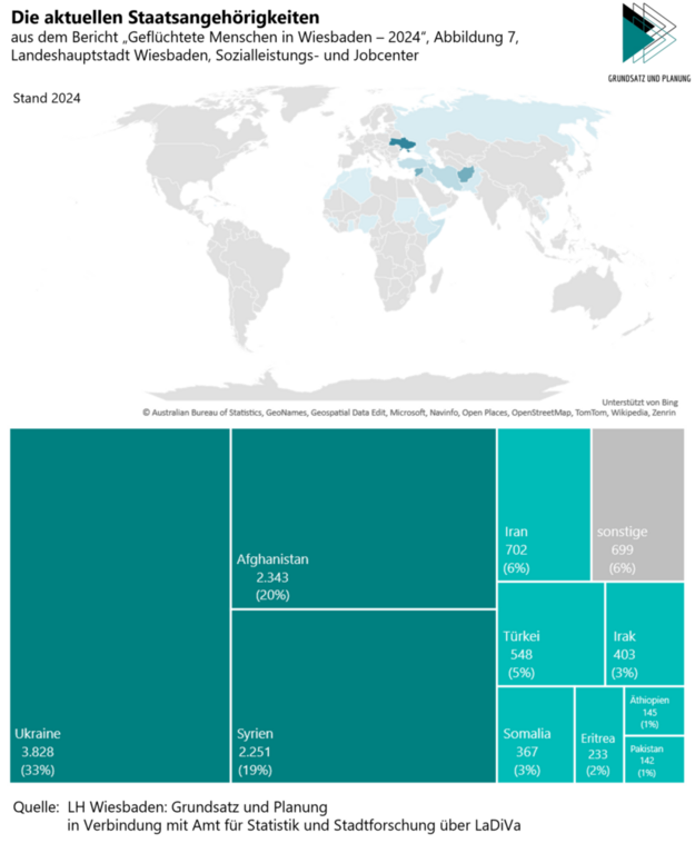 Графика: Настоящите националности