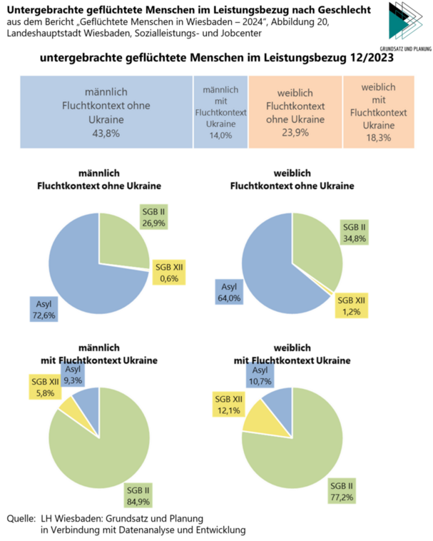 Графика: Настанени бежанци, които получават помощи 12/2023 г.