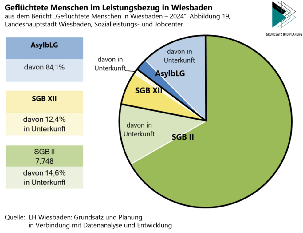 Графика: Бежанци, получаващи помощи във Висбаден