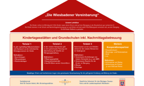 Grafik der "Wiesbadener Vereinbarung".