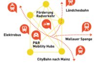 Für nachhaltige Stadtentwicklungskonzepte muss die Mobilität von Anfang an