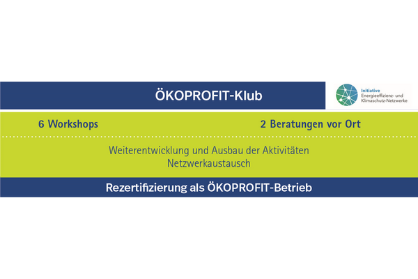 ÖKoprofit KLub
