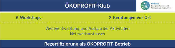 ÖKoprofit KLub