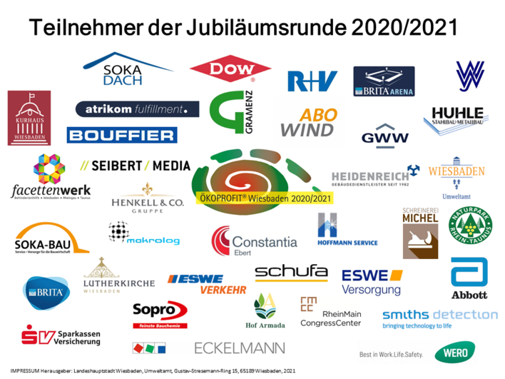 Ökoprofit-Wiesbaden 2020/2021
