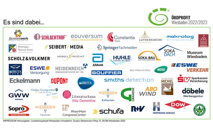 Übersicht mit Logos der teilnehmenden Ökoprofit-Teilnehmer 2022/2023