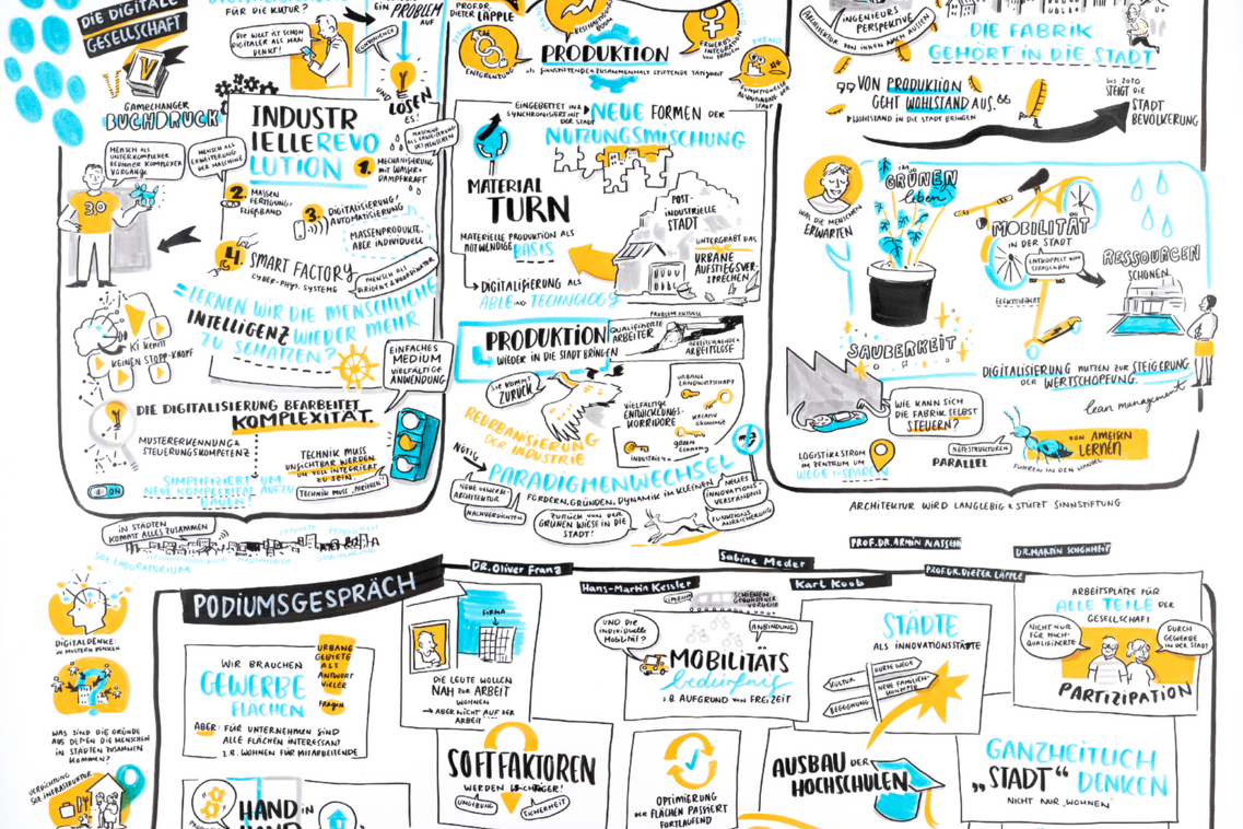 Infografik über die Ergebnisse des Expertenwerks Stadt, mit Illustrationen zu Themen wie Digitalisierung, Mobilität und Stadtentwicklung in Wiesbaden.