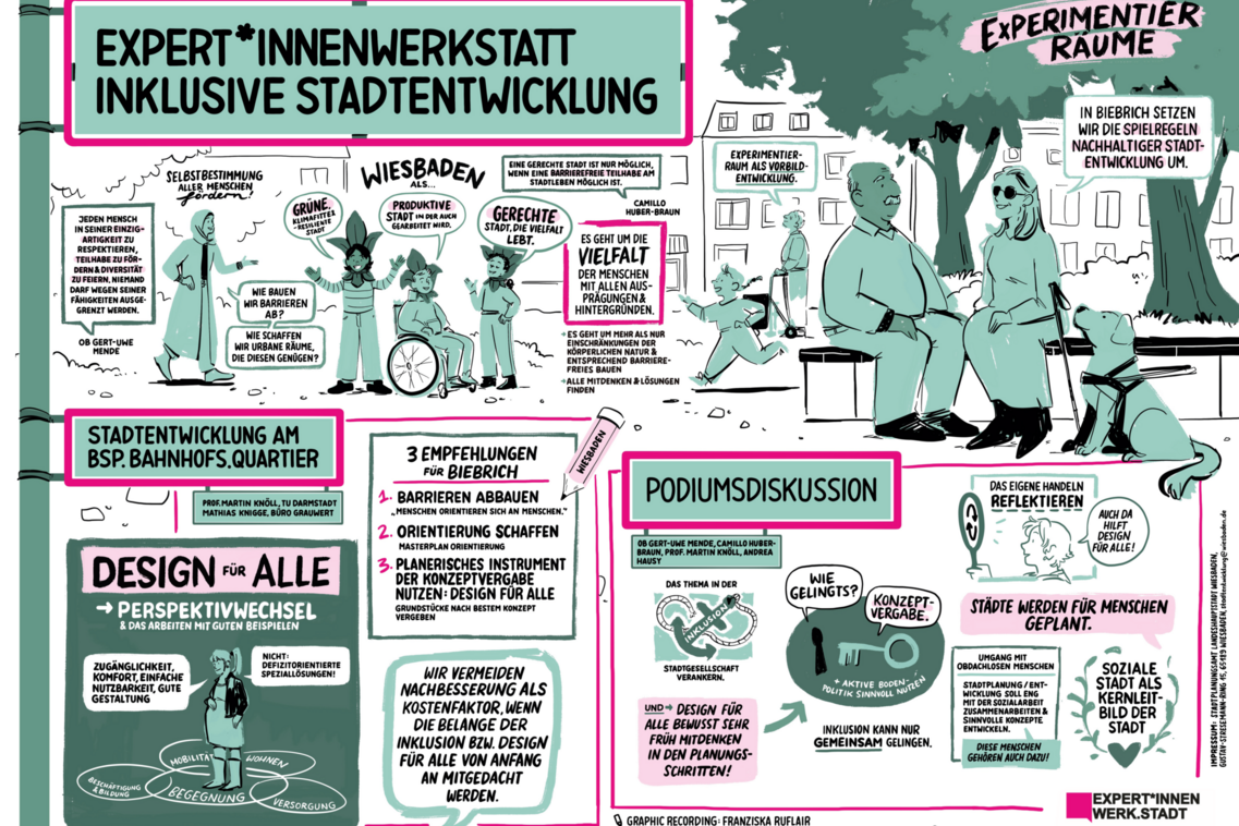 Die Abbildung wirkt wie ein großes, handgezeichnetes Plakat. Darauf sind mehrere Menschen zu sehen, welche in einer städtischen Umgebung mit Bäumen und Gebäuden im Hintergrund, sitzen oder stehen. Zwischen den Figuren befinden sich viele Kästen, Sprechblasen und Überschriften mit Notizen zur inklusiven Stadtentwicklung