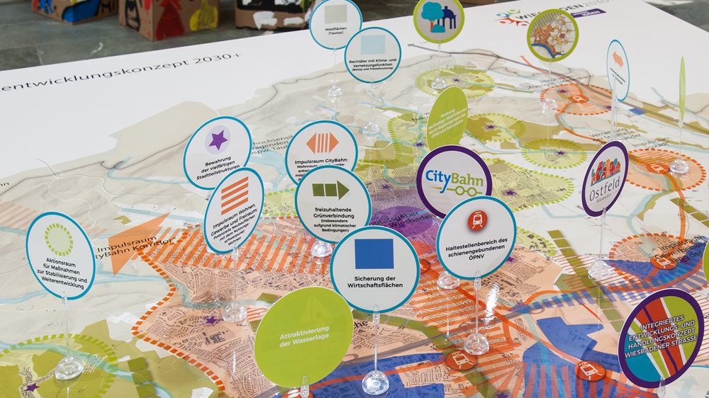 Das Bild zeigt eine großformatige Karte mit einem Entwicklungs- und Handlungskonzept für eine Stadt mit der Jahreszahl "2030+" im Titel. Die Karte ist mit zahlreichen runden, auf durchsichtigen Ständern befestigten Schildern bestückt, die verschiedene thematische Schwerpunkte darstellen. Die Schilder enthalten Begriffe wie „CityBahn“, „Ostfeld“, „Sicherung der Wirtschaftsflächen“ und „Attraktivierung der Wasserlage“. Die Karte selbst ist farblich codiert, mit unterschiedlichen Bereichen in Orange, Grün, Blau und Lila, die wahrscheinlich verschiedene Entwicklungszonen oder Nutzungsgebiete kennzeichnen. Zudem sind auf der Karte zahlreiche Linien und Muster zu erkennen, die Verkehrswege oder andere städtebauliche Strukturen darstellen könnten. Im Hintergrund sind einige bemalte Pappkartons zu sehen, die möglicherweise Teil einer Ausstellung oder eines Workshops sind.