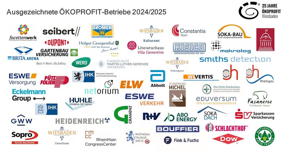 Ökoprofit 2024-2025'e katılan şirketlerin logoları