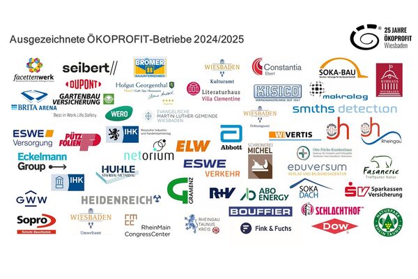 Logotipos de las empresas participantes en Ökoprofit 2024-2025