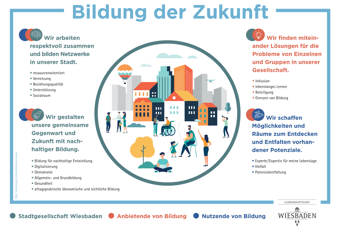 "Geleceğin Eğitimi" başlıklı eğitim misyonu bildirisine ilişkin infografik