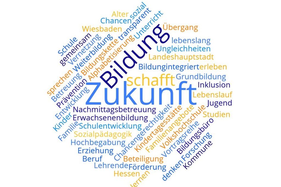 Wortwolke zum Thema Bildung