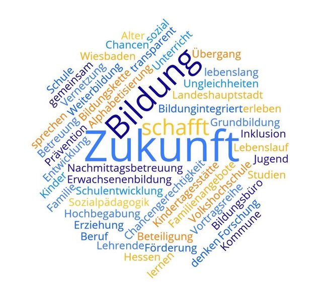 Eğitim konulu kelime bulutu