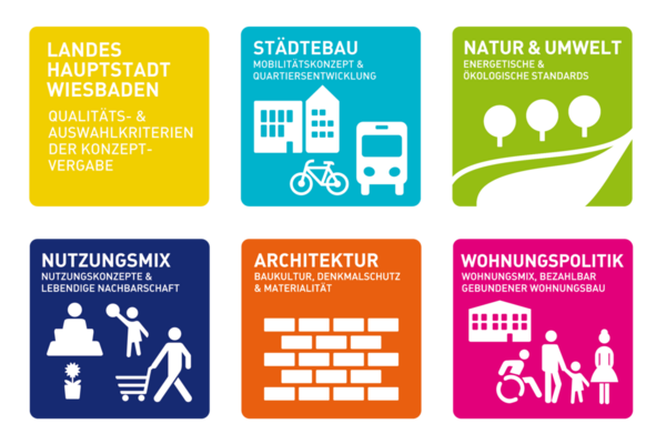 Sechs quadratische Logos, in zwei Reihen angeordnet. Jedes hat einen einfarbigen Hintergrund. Im Vordergrund steht in weißer Schrift jeweils der Titel und Untertitel des jeweiligen Qualitätskriteriums sowie zum Thema passende Piktogramme.