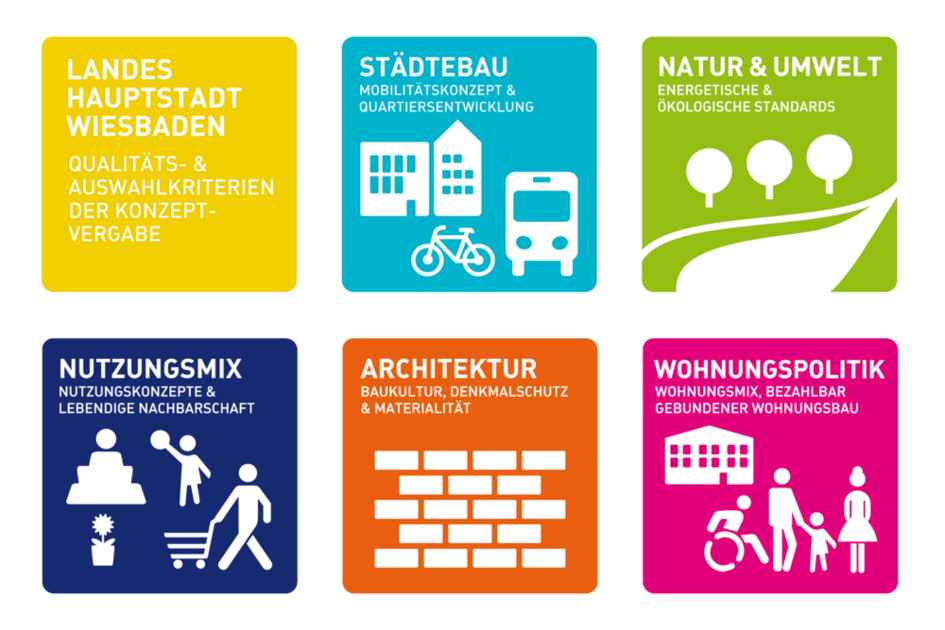 Sechs quadratische Logos, in zwei Reihen angeordnet. Jedes hat einen einfarbigen Hintergrund. Im Vordergrund steht in weißer Schrift jeweils der Titel und Untertitel des jeweiligen Qualitätskriteriums sowie zum Thema passende Piktogramme.