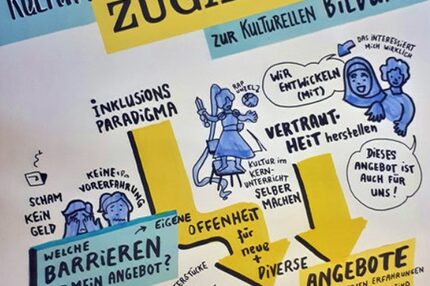 Plakat Zugänge zur Kultur