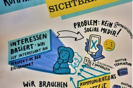 Plakat Kommunikation & Sichtbarkeit