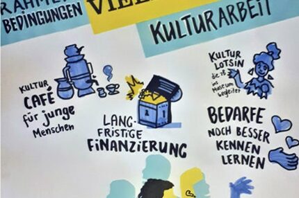Plakat Rahmenbedingungen für vielfaltorientierte Kulturarbeit