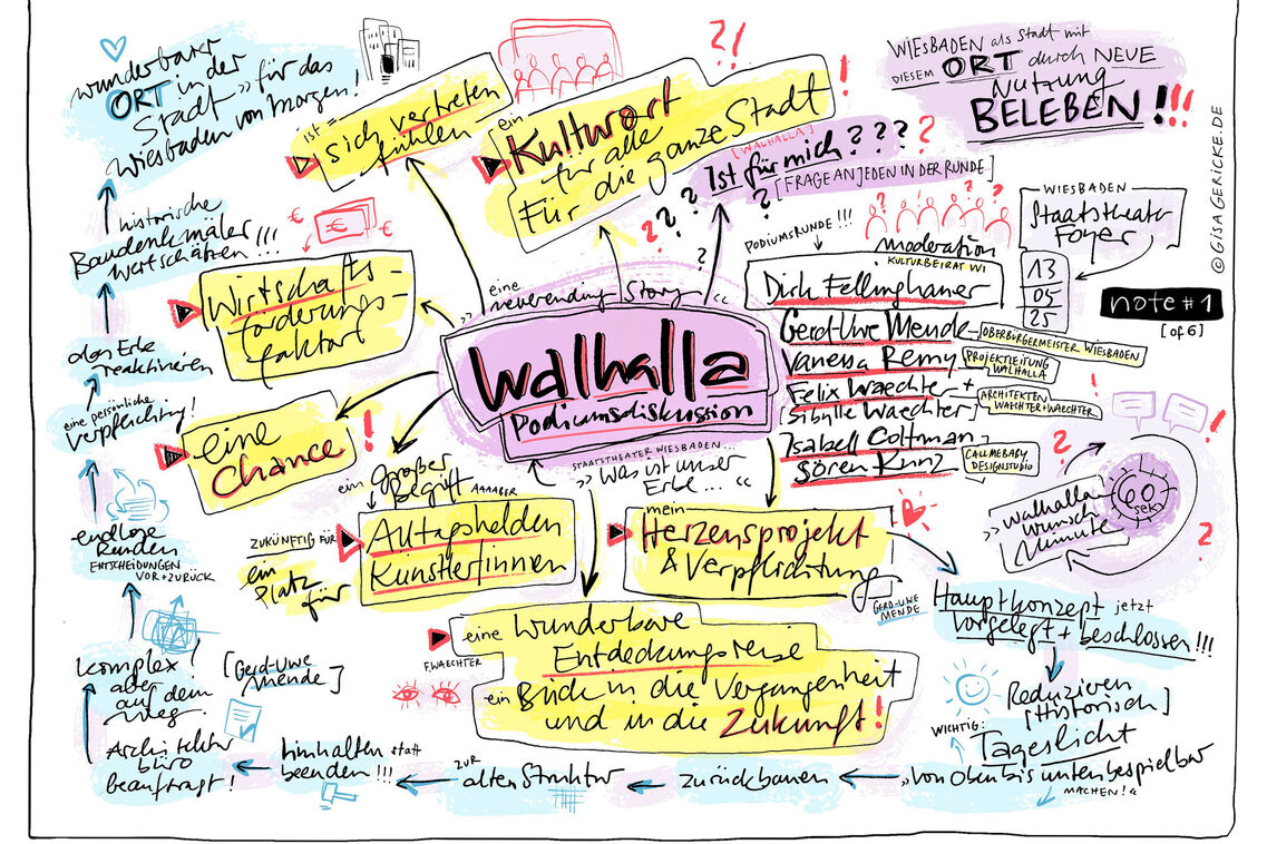 رسم توضيحي للوحة