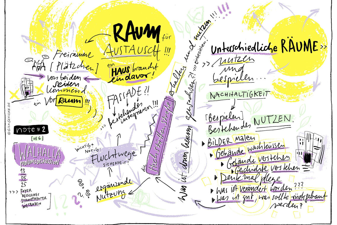 رسم توضيحي للوحة فالهالا