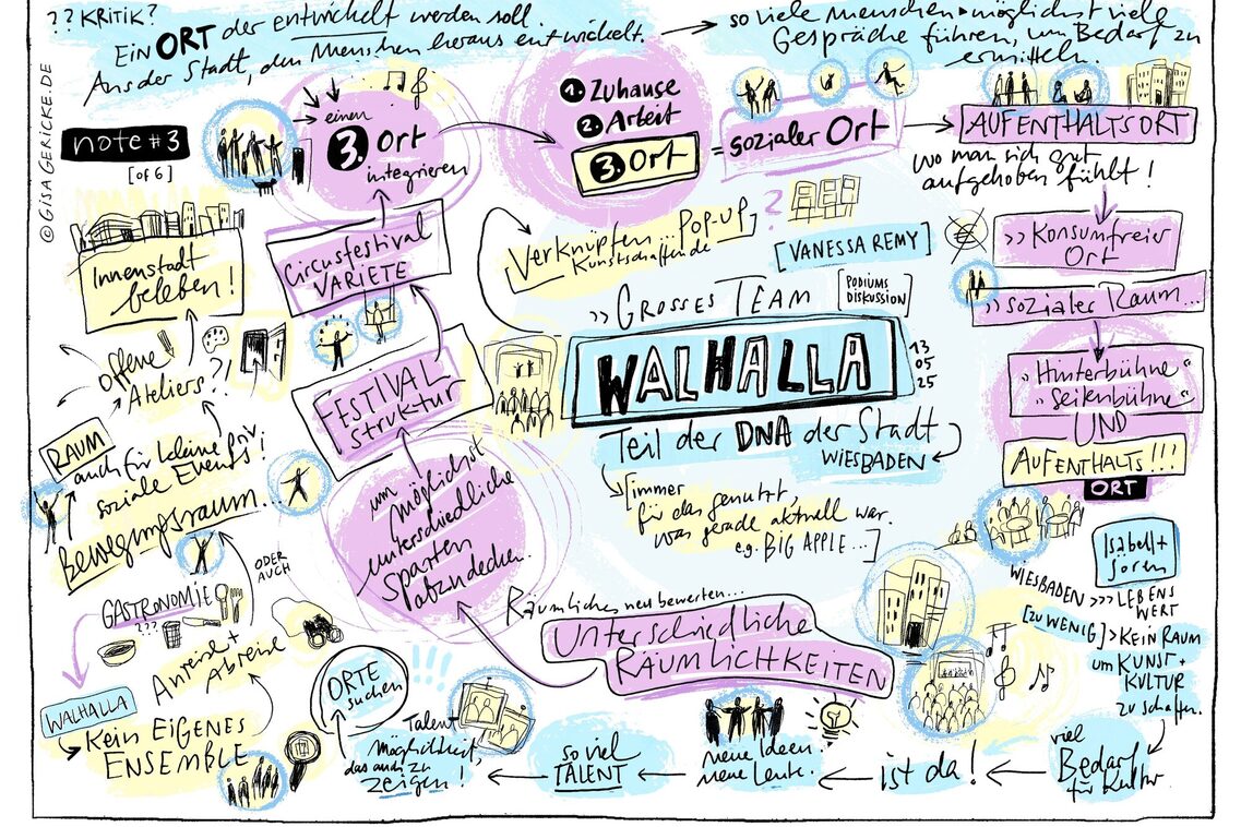 رسم توضيحي للوحة فالهالا