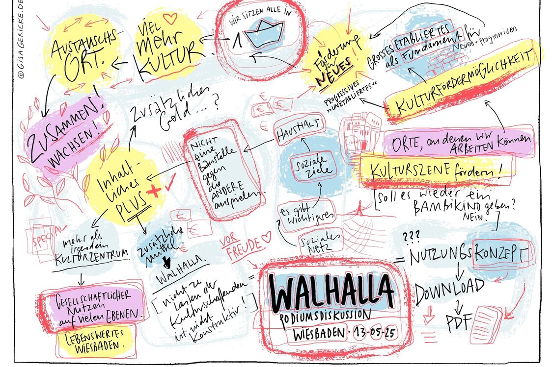 Pannello illustrativo Walhalla
