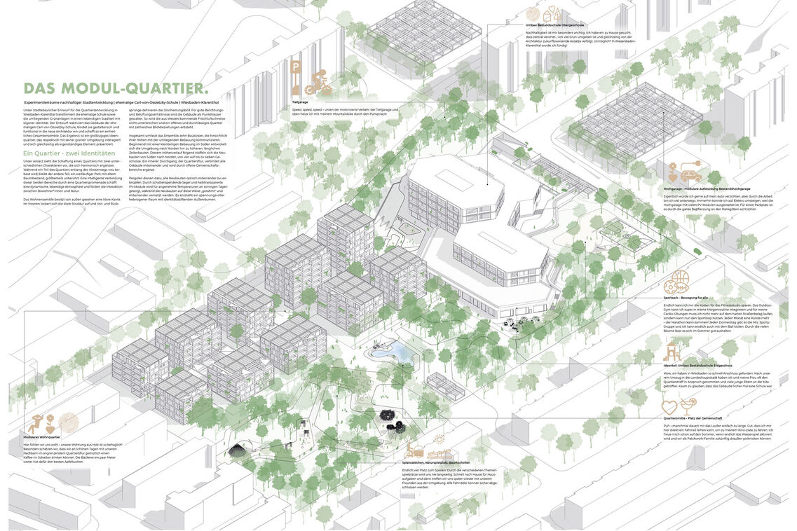 Verschiedene Darstellungen zum Plangebiet. Hier: eine Fluchtpunktperspektive, auf der die zehn neuen Gebäudekörper sowie das modifizierte Schulgebäude zu sehen ist, dazu jeweils ein kurzer Text sowie seitlich ein längerer Erläuterungstext.