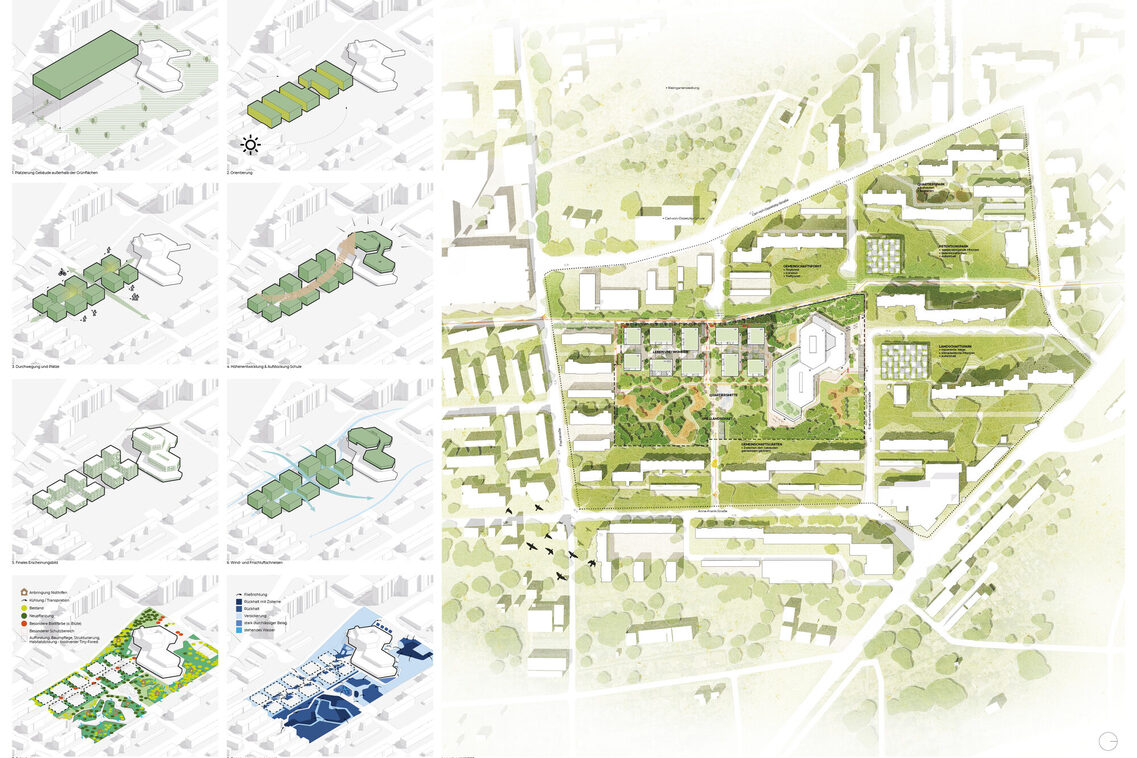 Verschiedene Darstellungen zum Plangebiet. Hier: ein Rahmenplan, der den Bebaungsvorschlag in die erweiterte Umgebung einbettet und mehrere Schemazeichnungen zu verschiedenen Themen