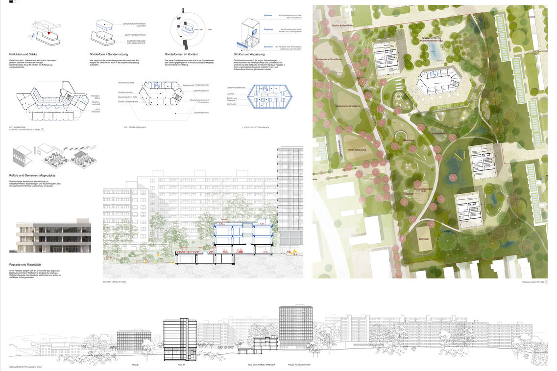 Verschiedene Darstellungen zum Plangebiet. Hier: mehrere Schema- und Grundrisszeichnungen zu verschiedenen Themeschwerpunkten der Aufgabenstellung, dazu jeweils ein kurzer Text oder Beschriftungen. Außerdem mehrere Schnitte durch einzelne Gebäude oder das gesamte Gebiet, eine Ansicht der Geböudefassade sowie eine Rahmenplan, in dem die Verortung der Gebäude sowie die Grundrisse eines Geschosses deutlich werden.