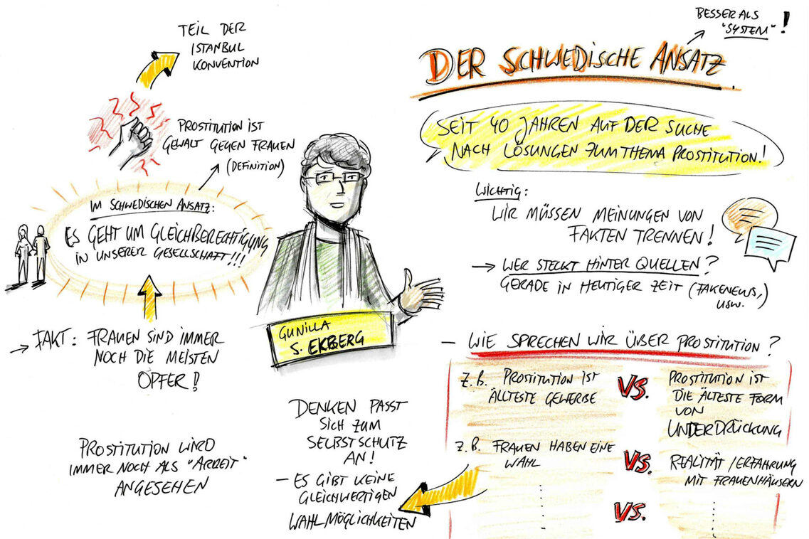 Visual Deutsch-Schwedischer Fachaustausch zum Thema Prostitution