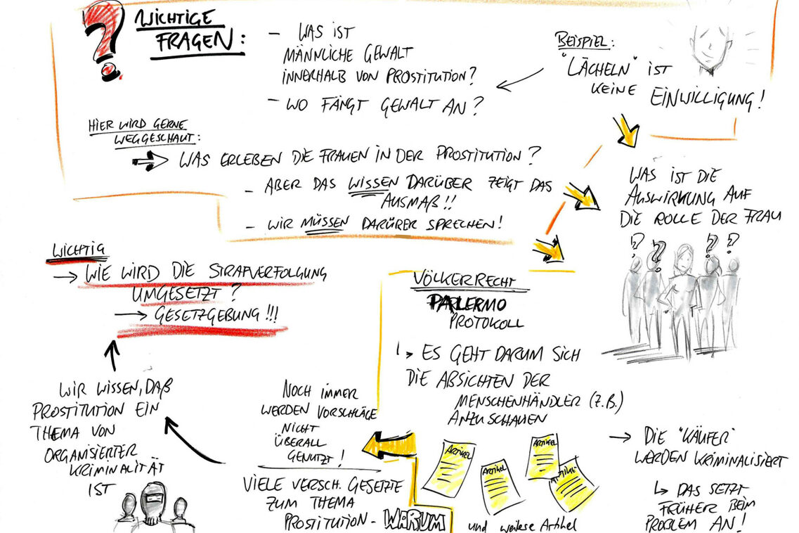 Visual Deutsch-Schwedischer Fachaustausch zum Thema Prostitution