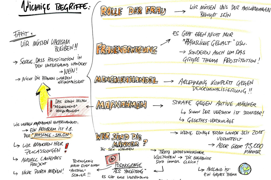 Visual Deutsch-Schwedischer Fachaustausch zum Thema Prostitution