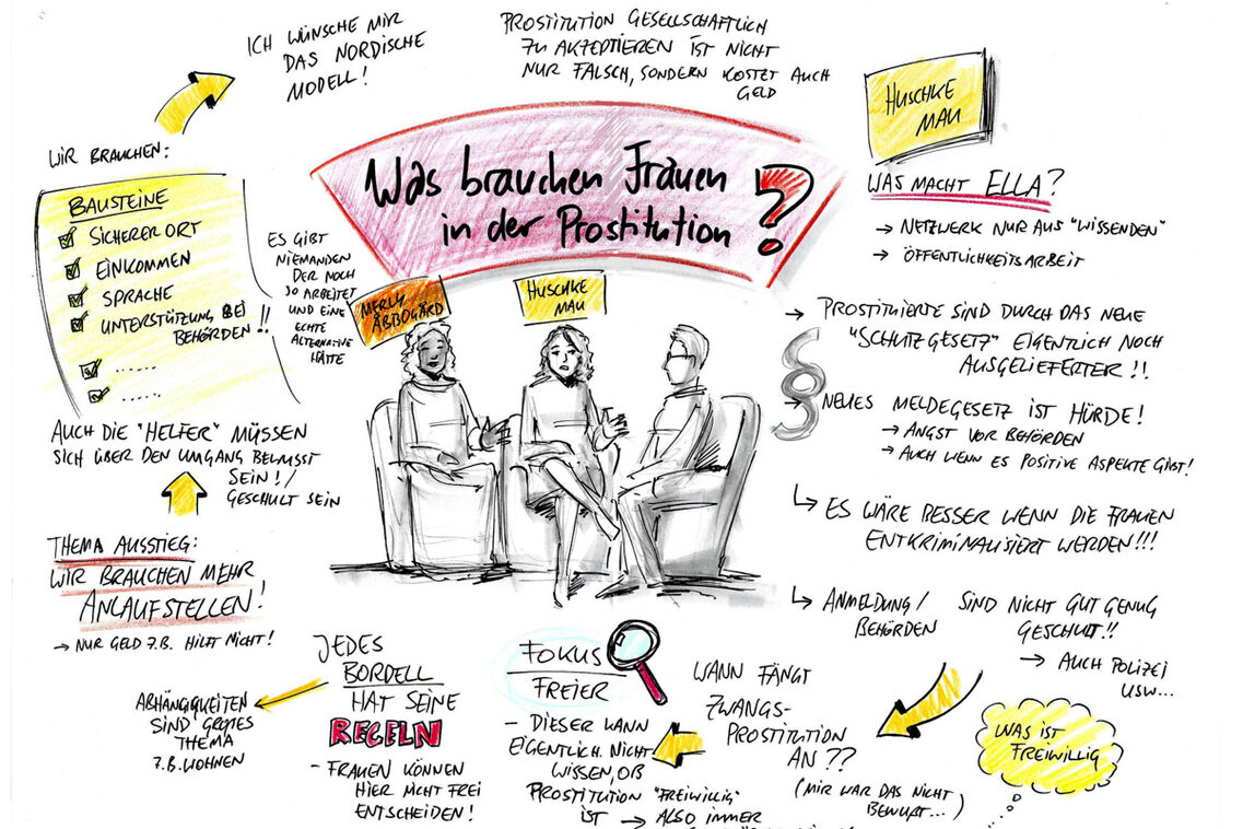 Visual Deutsch-Schwedischer Fachaustausch zum Thema Prostitution