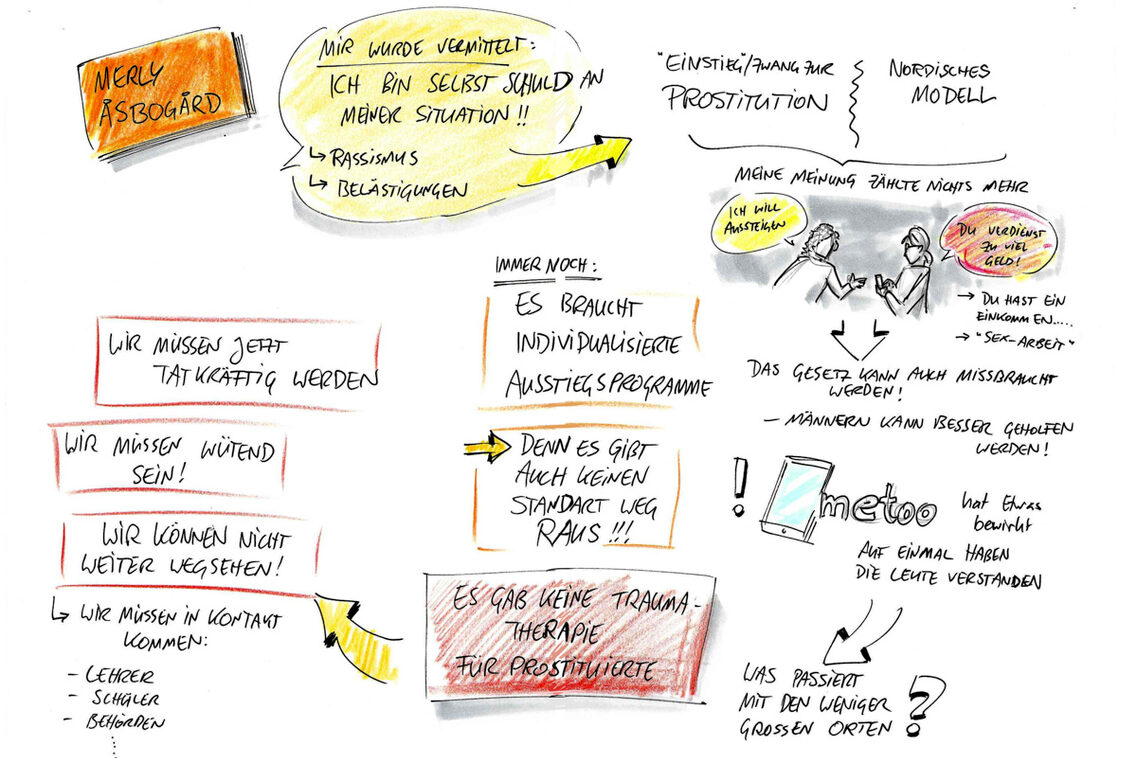 Visual Deutsch-Schwedischer Fachaustausch zum Thema Prostitution
