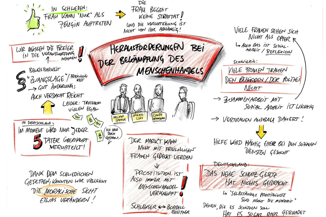 Visual Deutsch-Schwedischer Fachaustausch zum Thema Prostitution