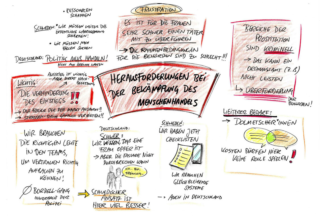 Visual Deutsch-Schwedischer Fachaustausch zum Thema Prostitution
