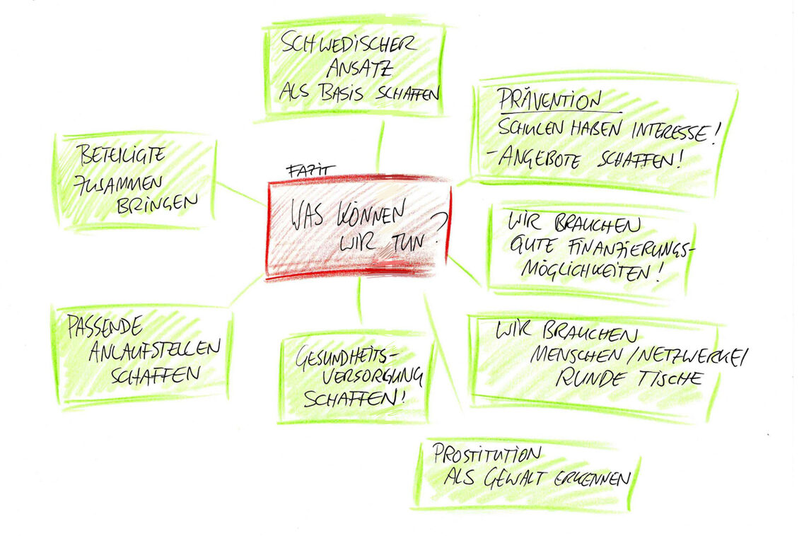 Visual Deutsch-Schwedischer Fachaustausch zum Thema Prostitution