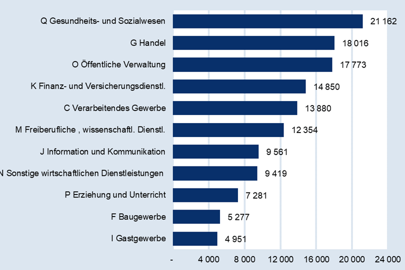 Statistik