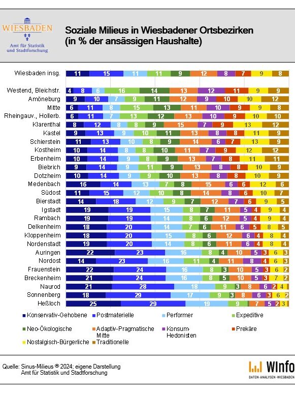 Grafik I