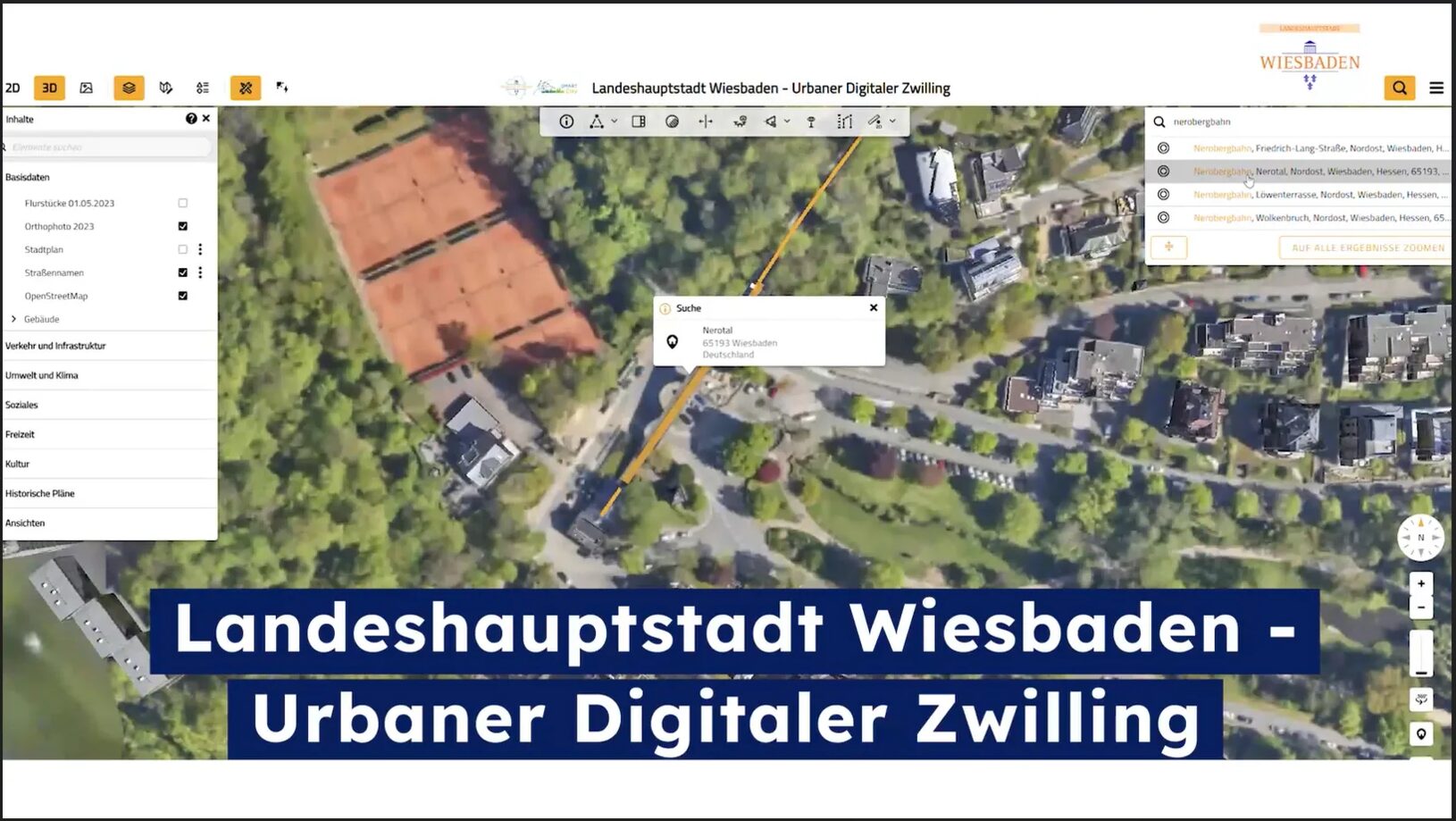 Überblick Funktionen digitaler Zwilling
